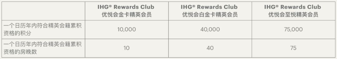 免费获得IHG顶级至悦会籍的路子-第2张图片-牧野网