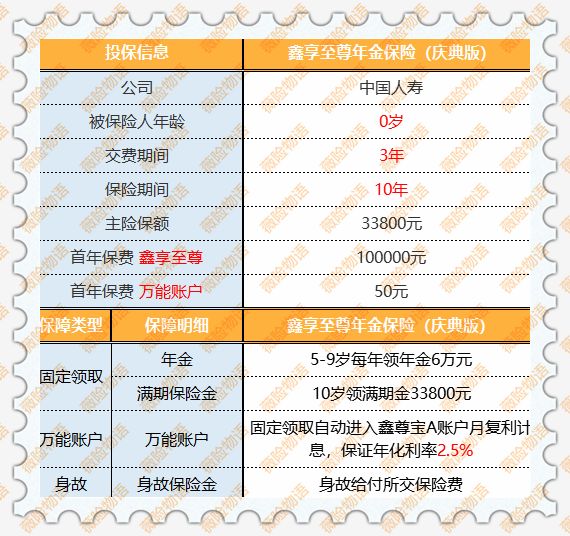 国寿保险鑫享至尊年金险收益真有那么高吗？-第1张图片-牧野网