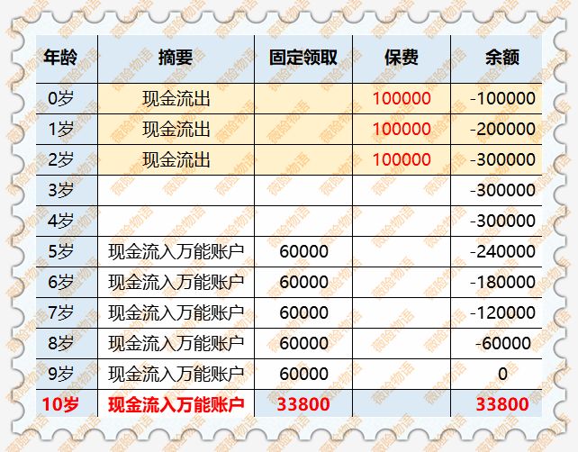 国寿保险鑫享至尊年金险收益真有那么高吗？-第3张图片-牧野网