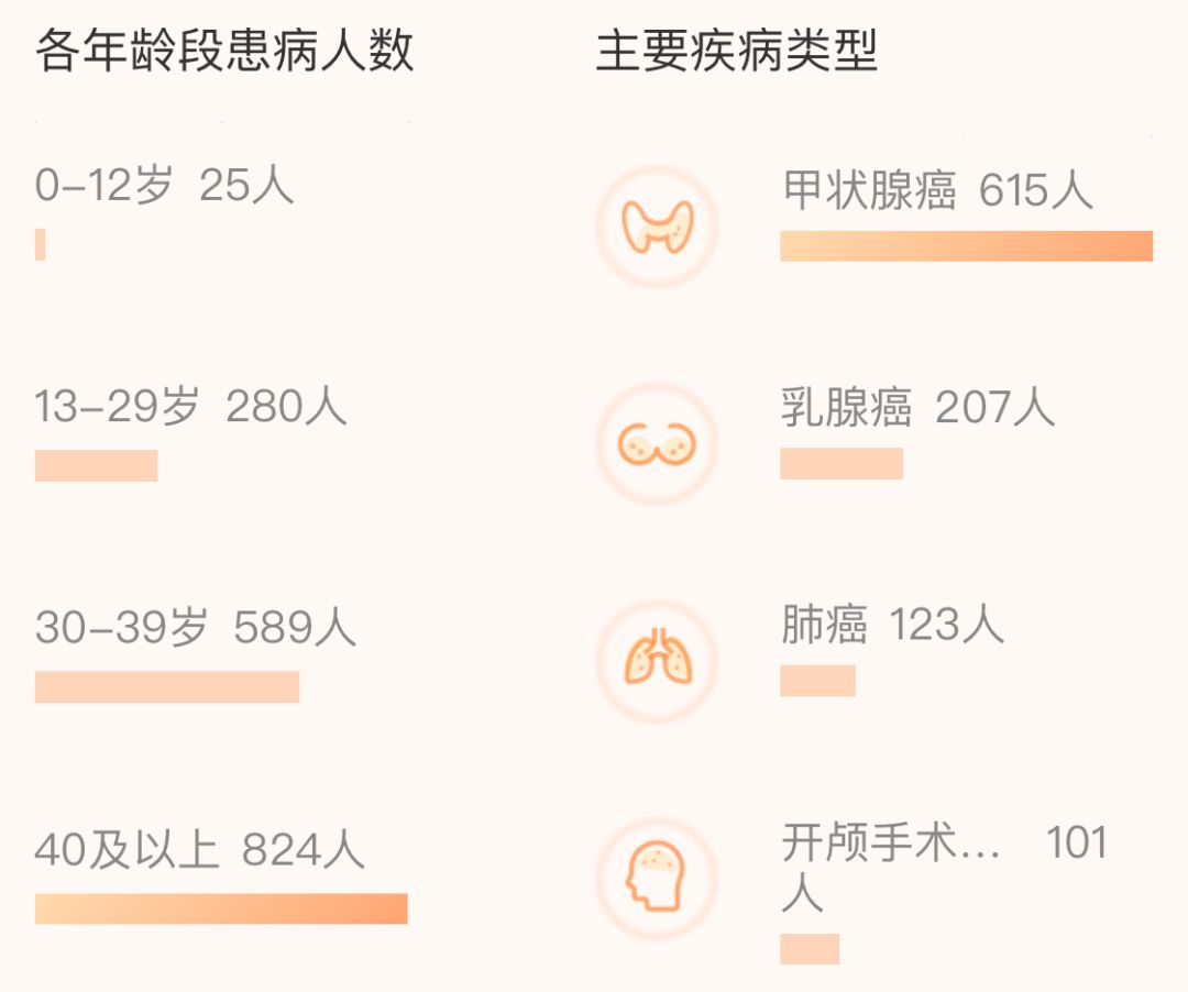 分摊费半年涨60倍，相互宝还划算吗？-第2张图片-牧野网