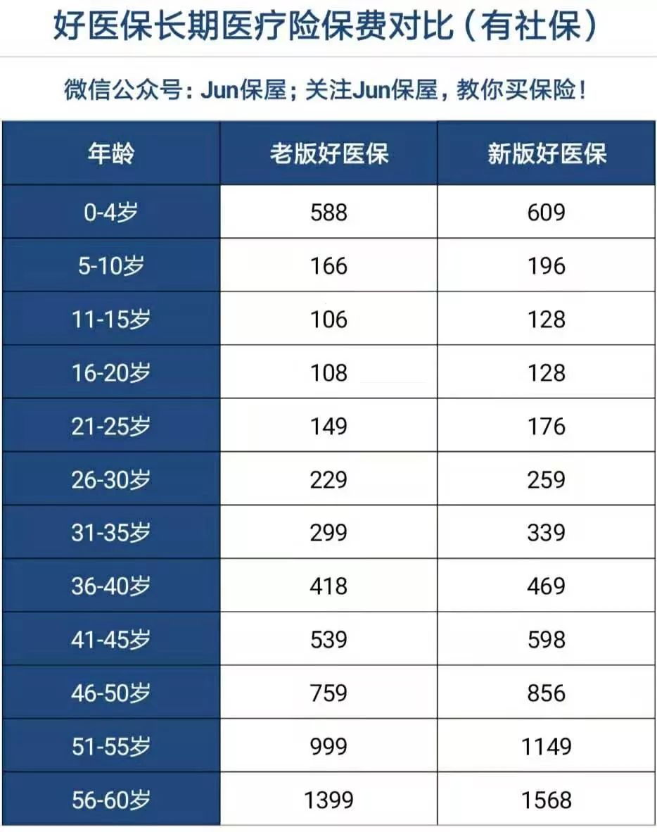 好医保长期医疗险升级了，还值得买吗？-第5张图片-牧野网