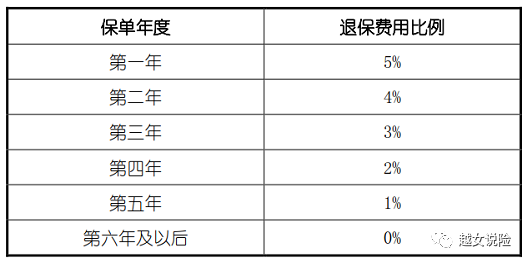 收益7%国寿鑫享至尊怎么样？-第8张图片-牧野网