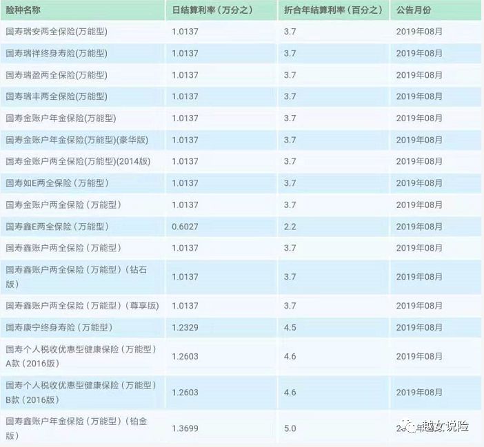 收益7%国寿鑫享至尊怎么样？-第9张图片-牧野网