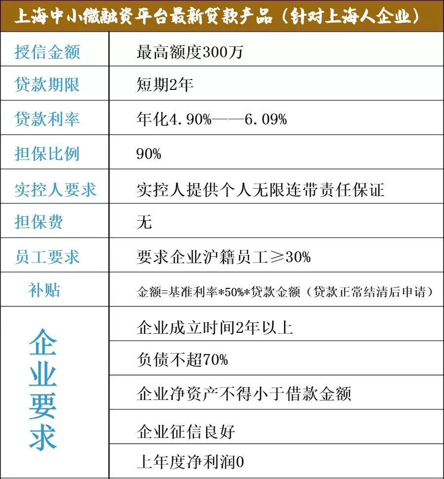 什么叫小微平台融资贷款？-第1张图片-牧野网