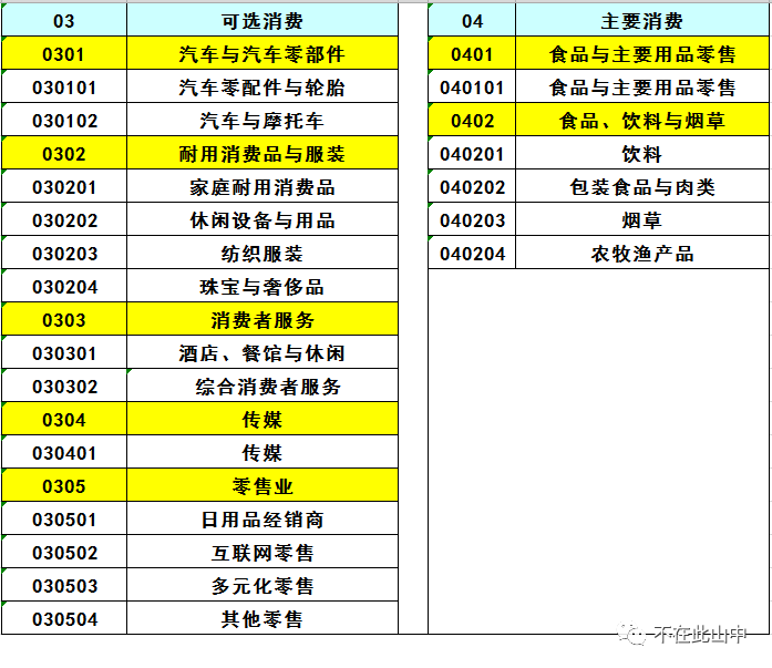 我为什么看好中证消费指数？-第1张图片-牧野网