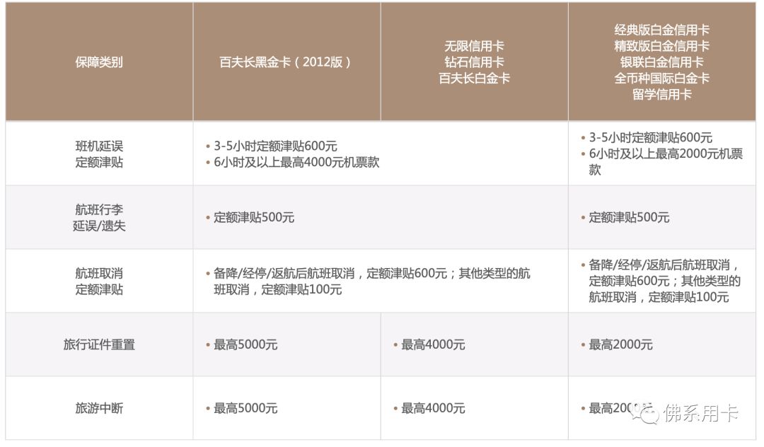 曲线办招商经典白！这张高端白金值得办-第8张图片-牧野网