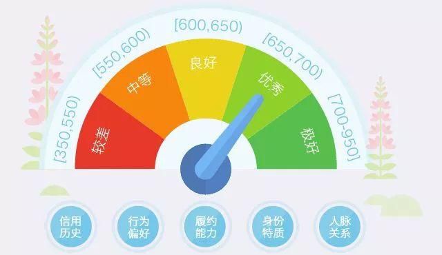 微信版“支付分”正式上线，附开通教程-第3张图片-牧野网
