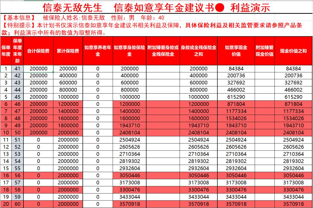 年金险到底收益如何?值不值得购买?-第2张图片-牧野网 年金险到底收益如何?值不值得购买?-第2张图片-牧野网