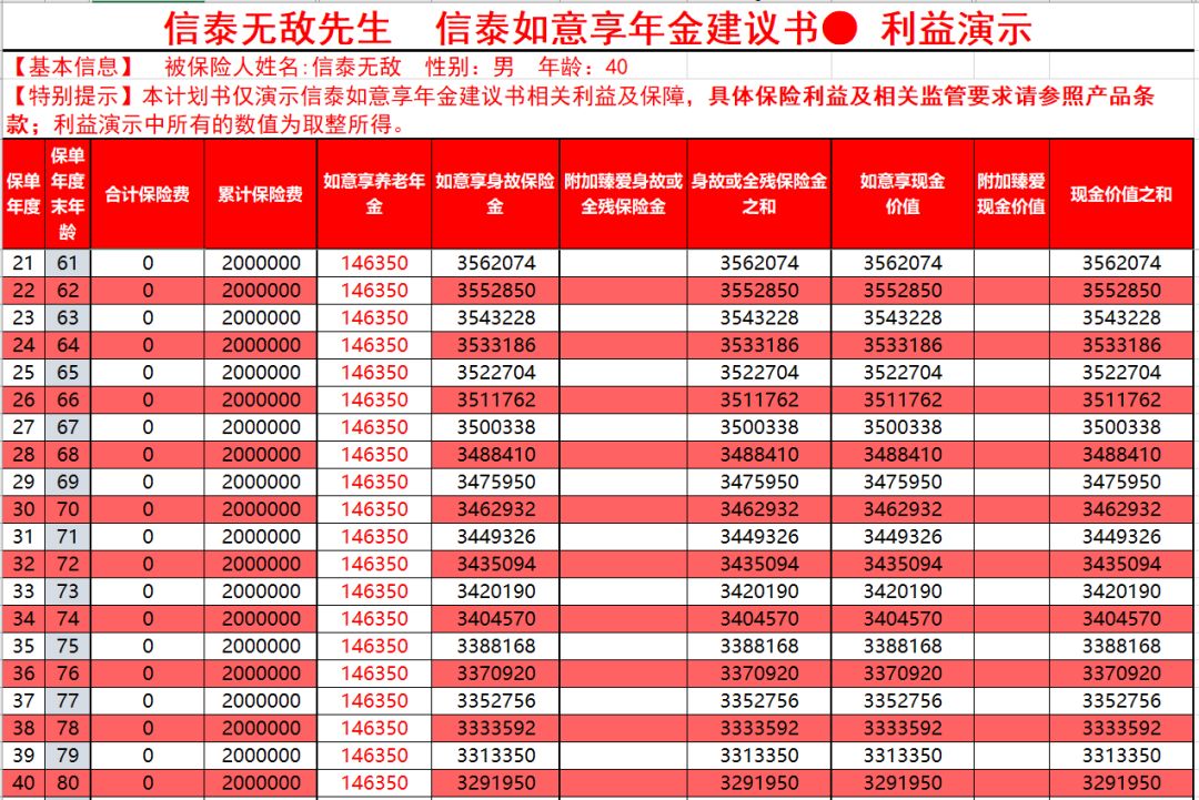 年金险到底收益如何?值不值得购买?-第3张图片-牧野网 年金险到底收益如何?值不值得购买?-第3张图片-牧野网