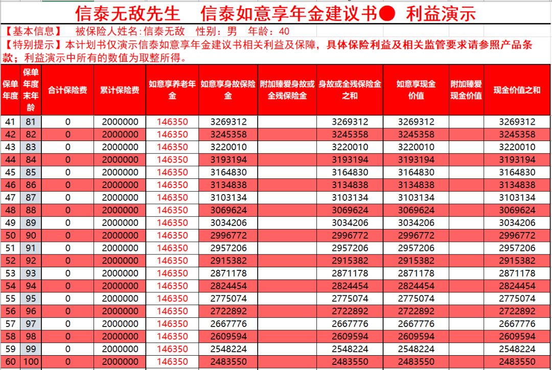 年金险到底收益如何?值不值得购买?-第4张图片-牧野网 年金险到底收益如何?值不值得购买?-第4张图片-牧野网
