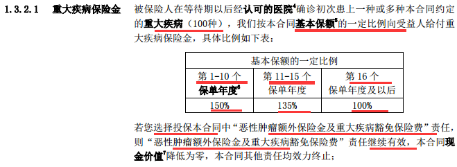 百年康惠保2020版保障责任怎么样？-第4张图片-牧野网