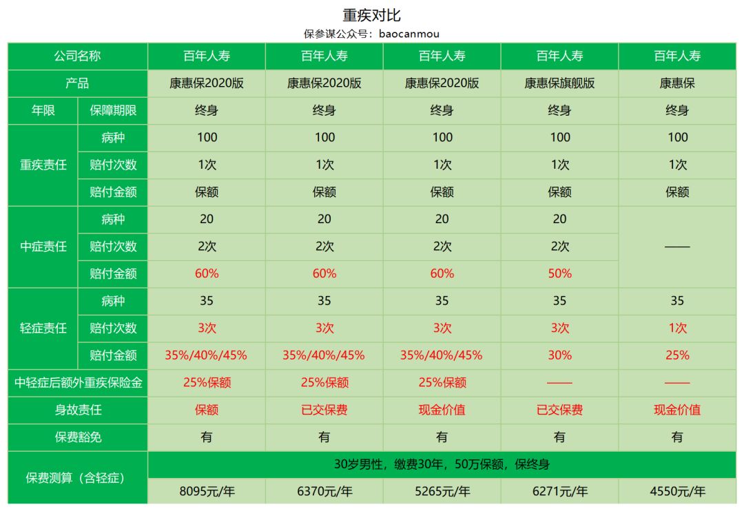 百年康惠保2020版保障责任怎么样？-第19张图片-牧野网