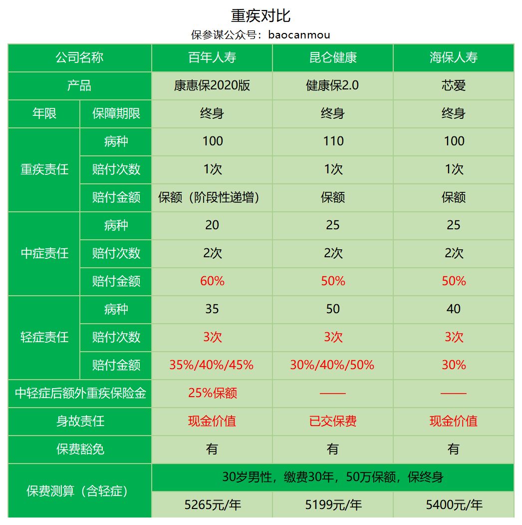 百年康惠保2020版保障责任怎么样？-第20张图片-牧野网