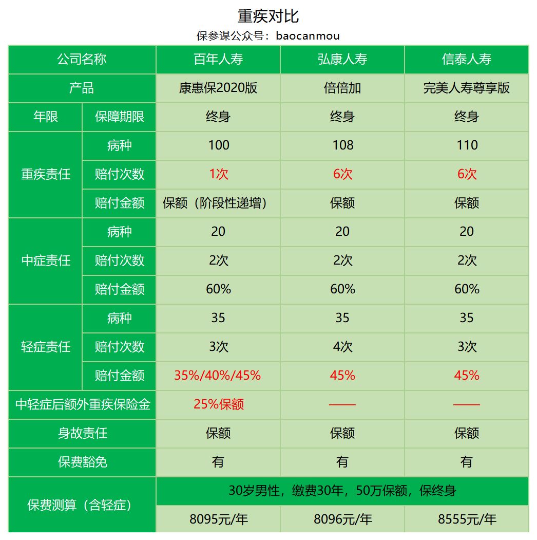 百年康惠保2020版保障责任怎么样？-第21张图片-牧野网
