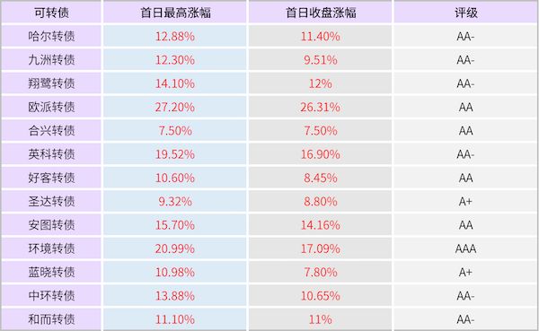 收益10%的低风险产品可转债，人人可参与！-第2张图片-牧野网
