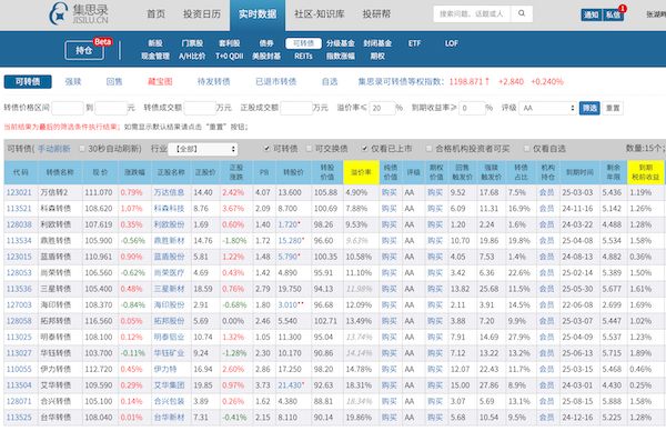 收益10%的低风险产品可转债，人人可参与！-第5张图片-牧野网