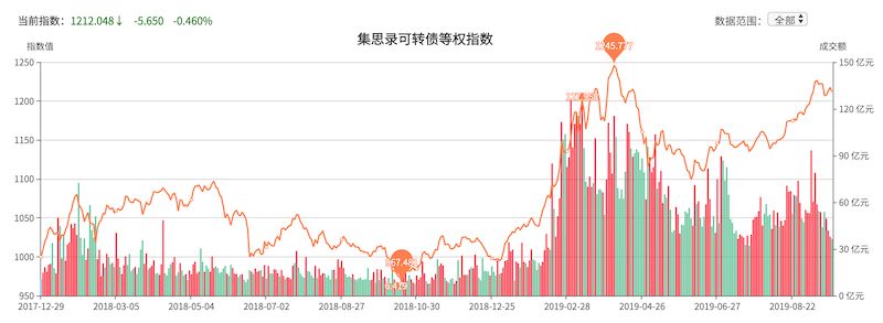 收益10%的低风险产品可转债，人人可参与！-第3张图片-牧野网