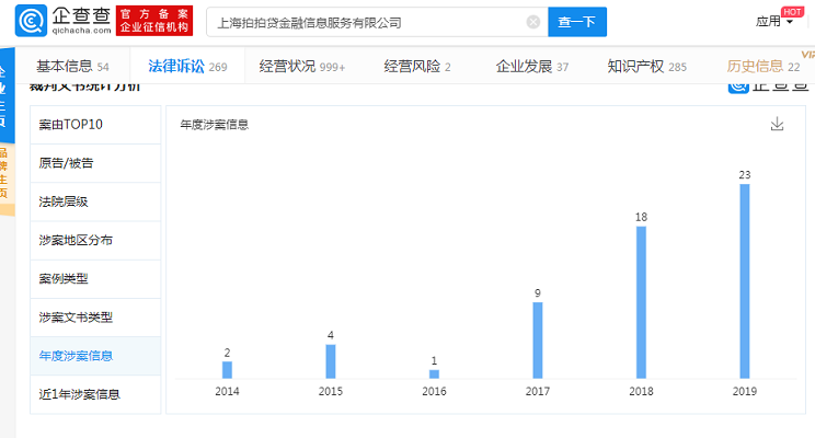 网贷平台说要起诉我，是吓唬人还是真的？-第5张图片-牧野网