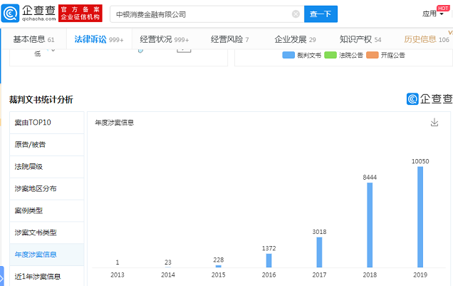 网贷平台说要起诉我，是吓唬人还是真的？-第2张图片-牧野网