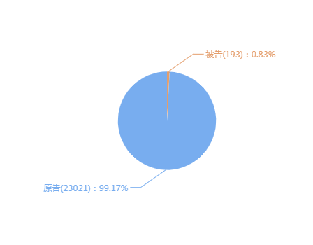 网贷平台说要起诉我，是吓唬人还是真的？-第3张图片-牧野网