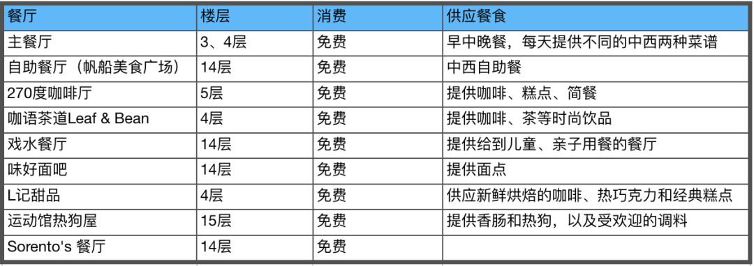 皇家加勒比游轮2020双十促销:全年航次淡季第三、四人全免票，旺季第三、四人半价。-第29张图片-牧野网