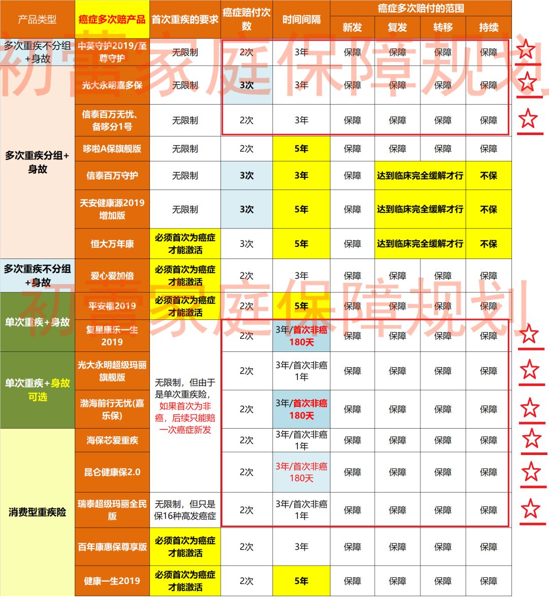 百年康惠保2020有哪些亮点？跟同类重疾险比怎么样？-第4张图片-牧野网