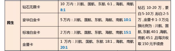 民生里程又有了&浦发周周刷领奖-第1张图片-牧野网