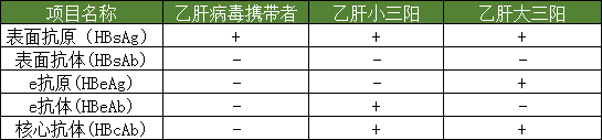 乙肝病毒携带者怎么买保险？-第1张图片-牧野网