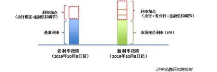 新LPR来了，哪个一线城市房贷全国最便宜？-第2张图片-牧野网
