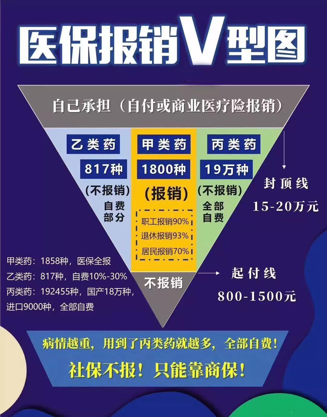 新农合政策调整，哪些情况不报销？-第2张图片-牧野网