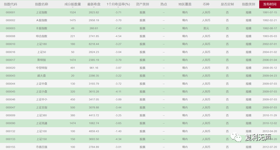 为什么要投资宽基指数基金？宽基指数有什么特点？-第4张图片-牧野网