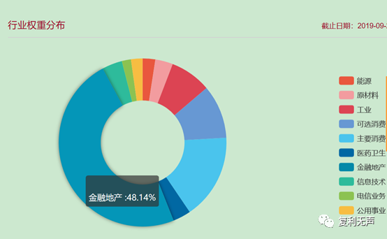 为什么要投资宽基指数基金？宽基指数有什么特点？-第5张图片-牧野网