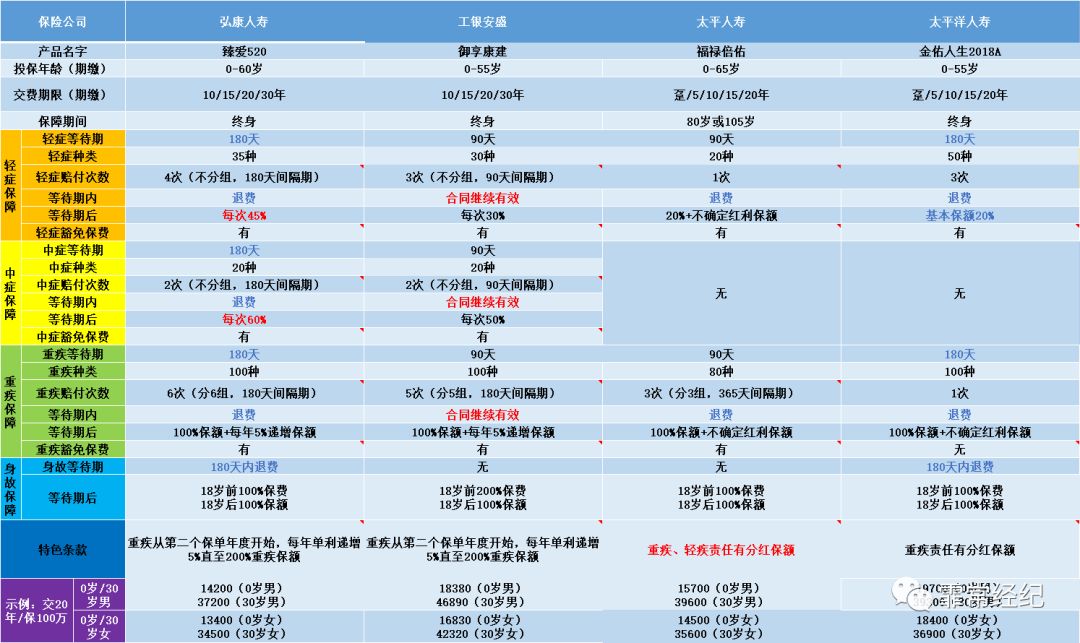 长重疾保额保险能否抗通胀？-第2张图片-牧野网