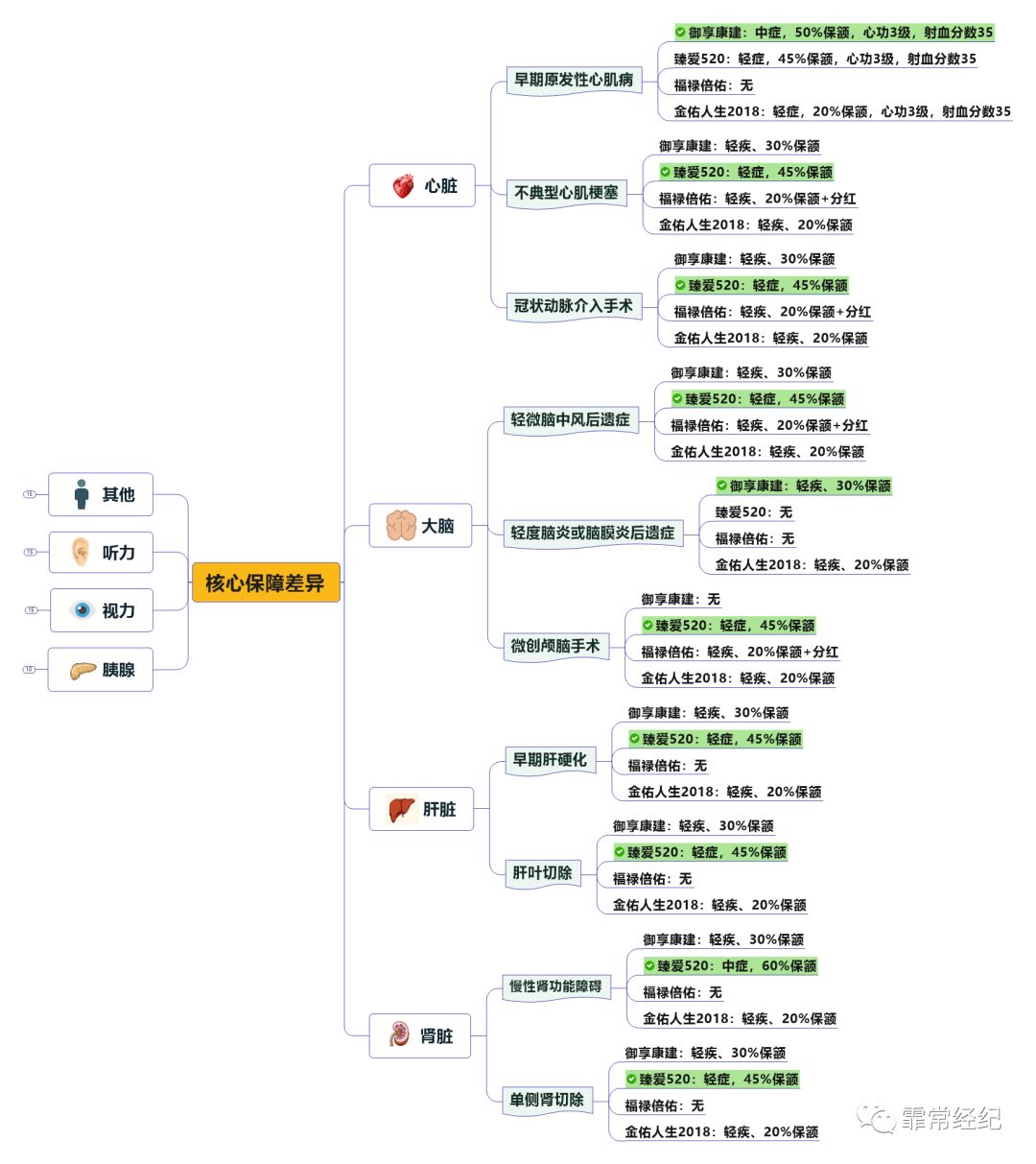长重疾保额保险能否抗通胀？-第8张图片-牧野网
