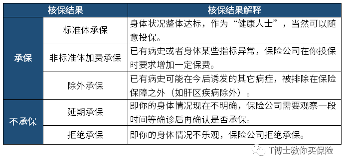 乙肝也能买的保险有哪些？乙肝哪个保险能保？-第4张图片-牧野网