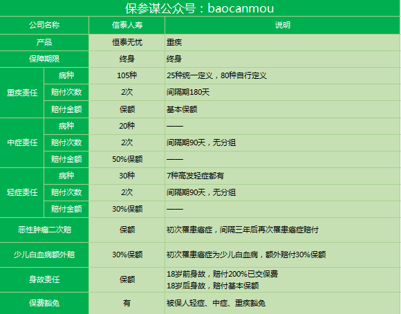 信泰人寿恒泰无忧重疾险保障怎么样？