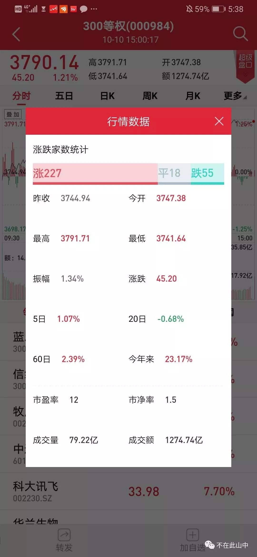 宽基指数、聪明贝塔策略指数和行业指数基金指引整理篇-第5张图片-牧野网