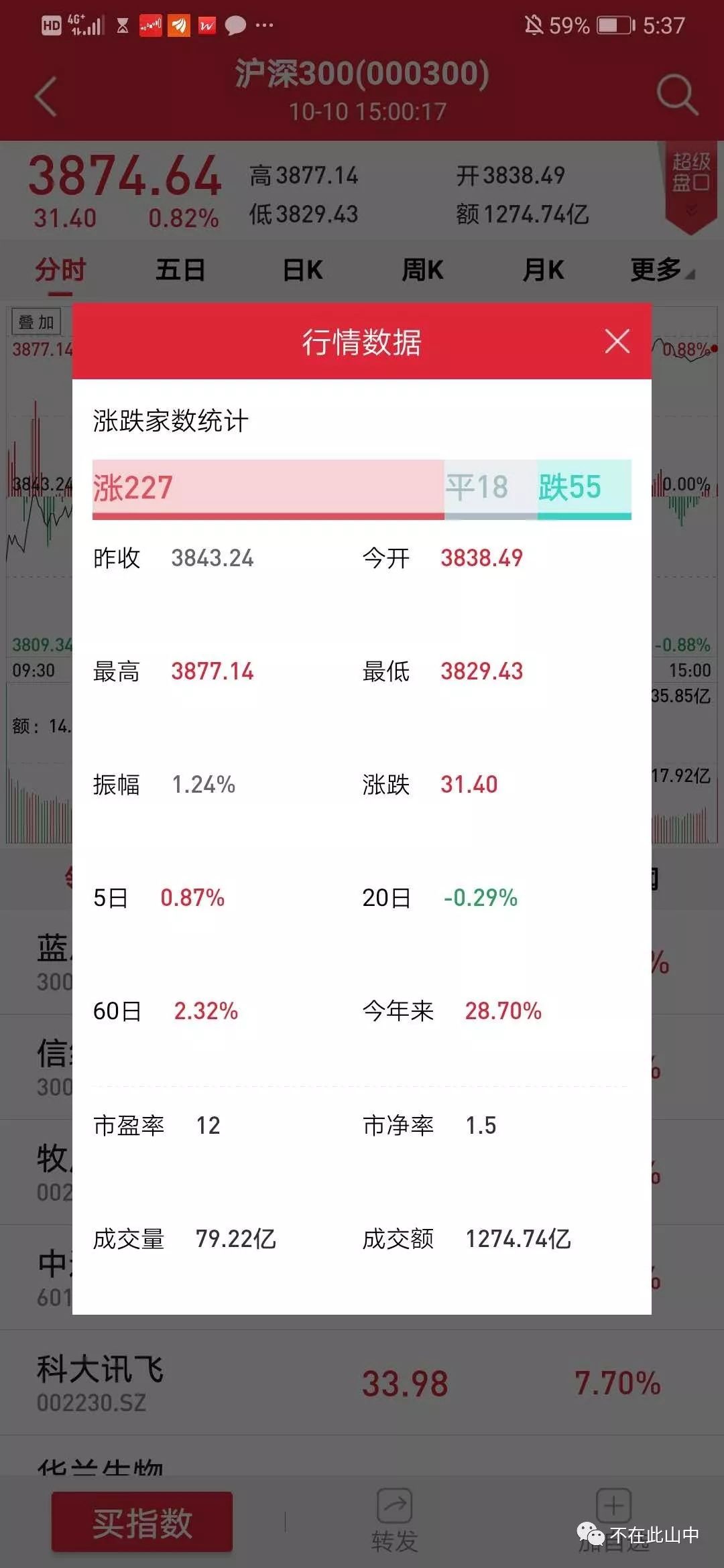 宽基指数、聪明贝塔策略指数和行业指数基金指引整理篇-第4张图片-牧野网