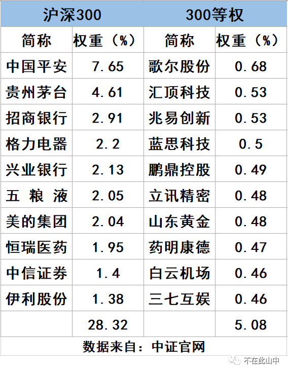 宽基指数、聪明贝塔策略指数和行业指数基金指引整理篇-第6张图片-牧野网