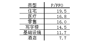 REITs是怎么估值的？-第6张图片-牧野网