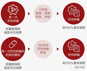 百年人寿康惠保2020有哪些保障责任？-第2张图片-牧野网