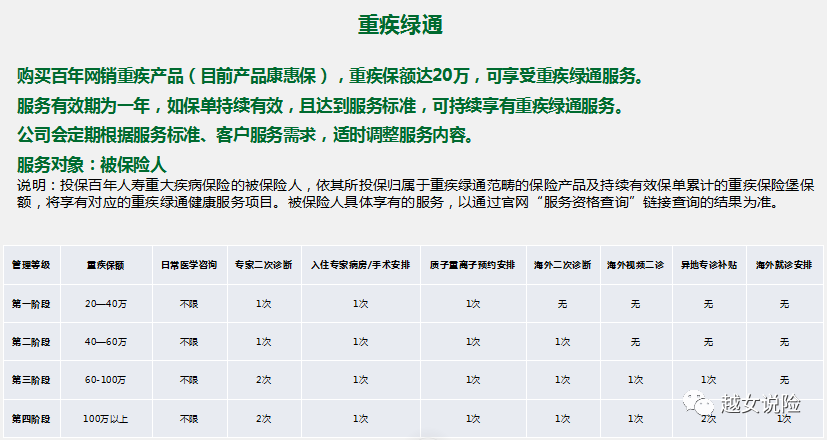 百年人寿康惠保2020有哪些保障责任？-第4张图片-牧野网