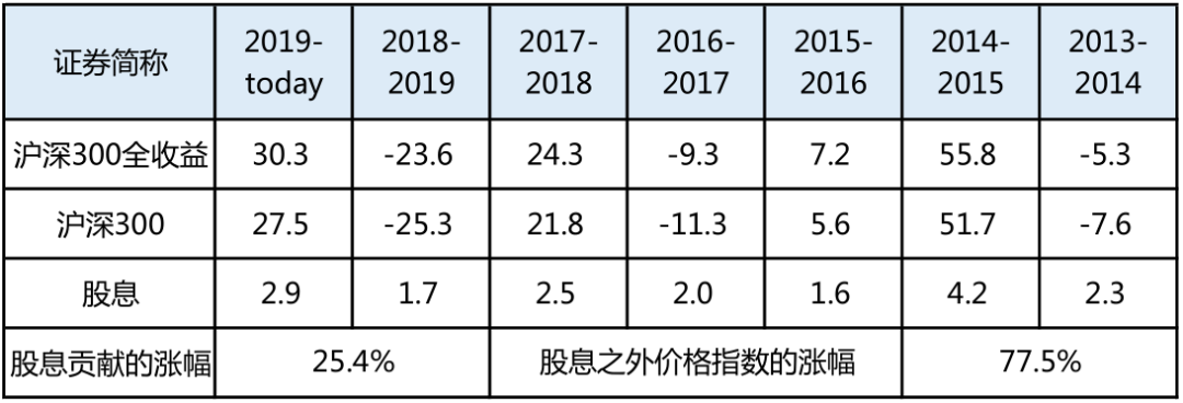 红利指数是啥？有啥优势？-第3张图片-牧野网