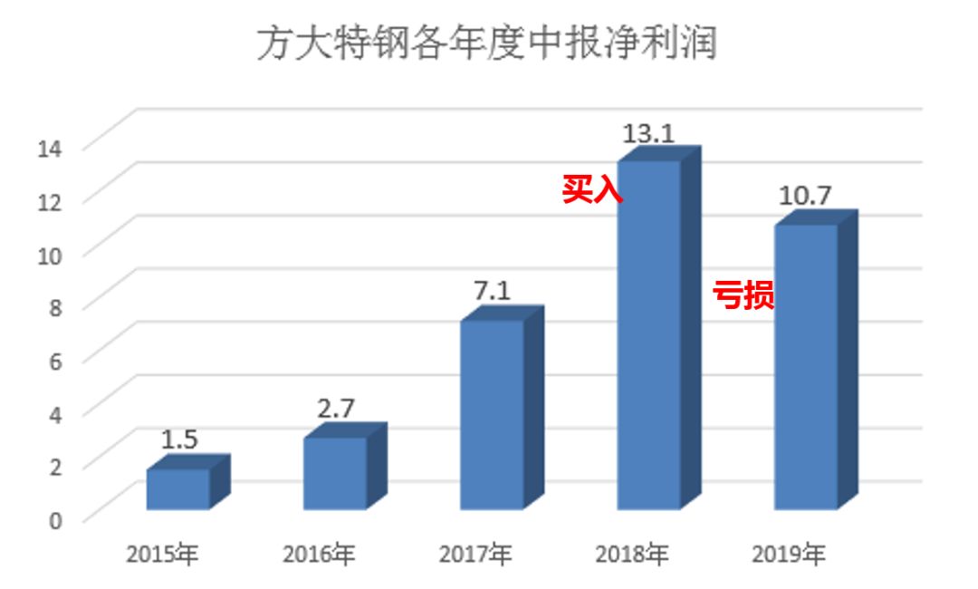 红利指数是啥？有啥优势？-第4张图片-牧野网