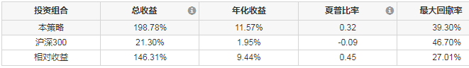 红利指数是啥？有啥优势？-第1张图片-牧野网