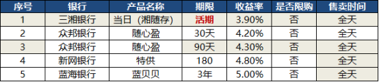 银行存款收益飙至8.5%，下半年最好的投资机会来了-第8张图片-牧野网