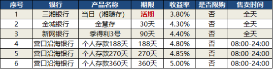 银行存款收益飙至8.5%，下半年最好的投资机会来了-第7张图片-牧野网