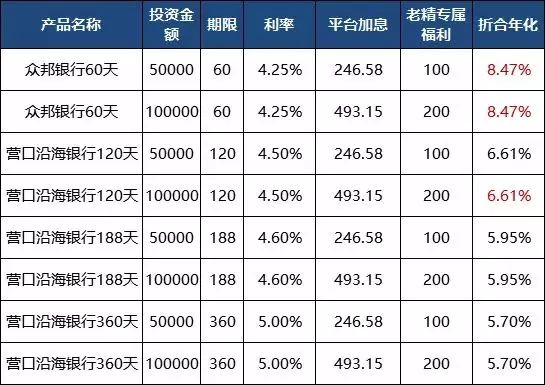 银行存款收益飙至8.5%，下半年最好的投资机会来了-第10张图片-牧野网