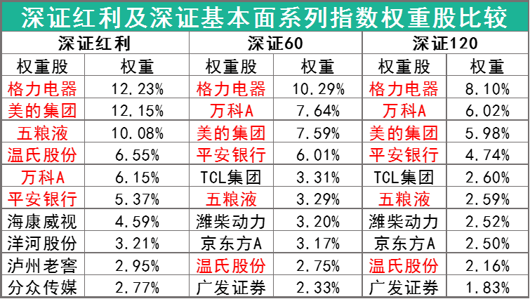 深证指数有啥优势？-第2张图片-牧野网