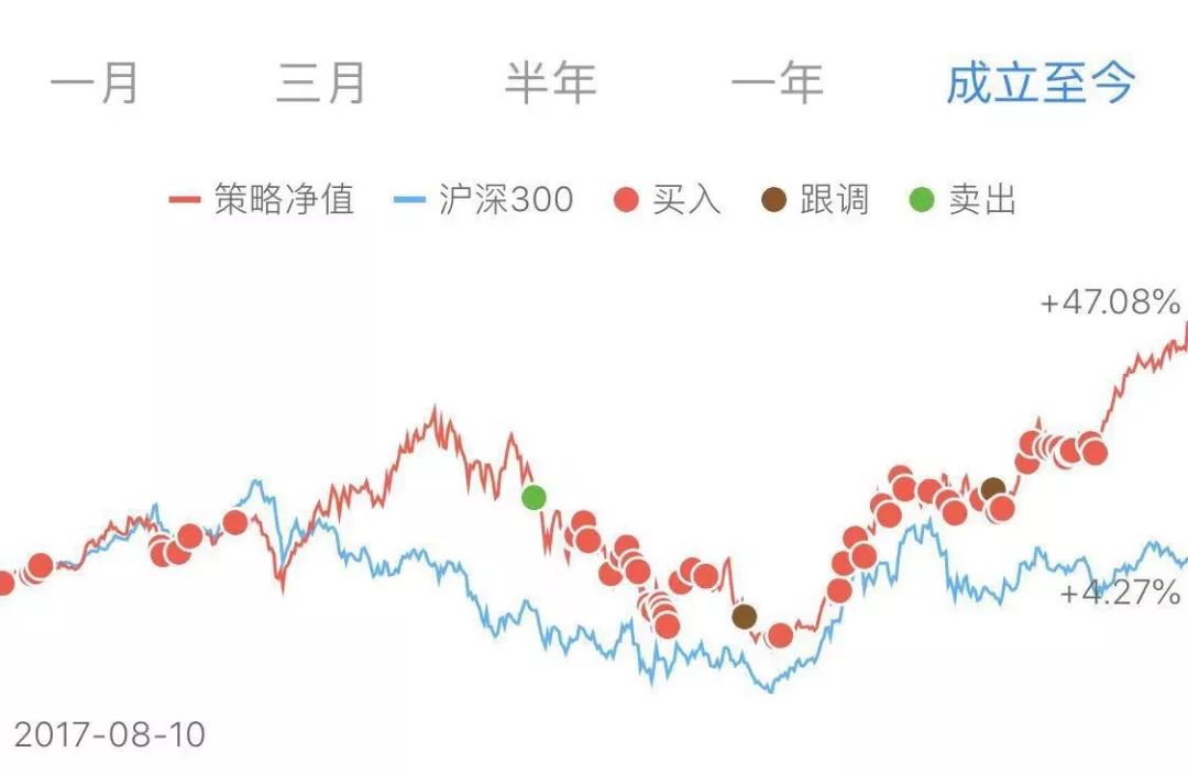 这个医药组合一天涨了3.56%，年初以来涨了66%-第2张图片-牧野网